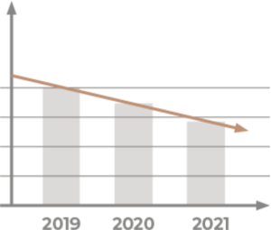 pfl-ecology-energy-graph